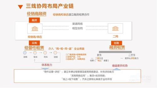 2019中国汽车金融行业发展报告发布解码平安租赁汽车业务布局之道